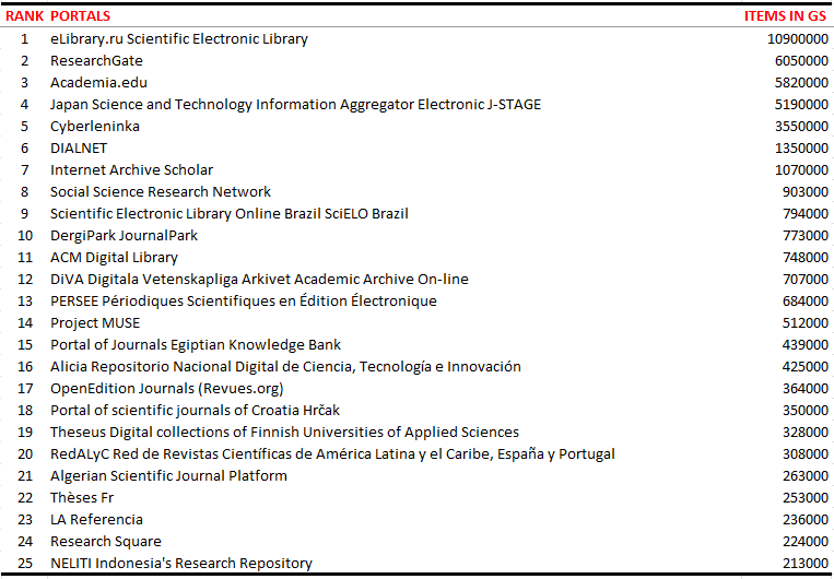 Isidro F. Aguillo tweet media