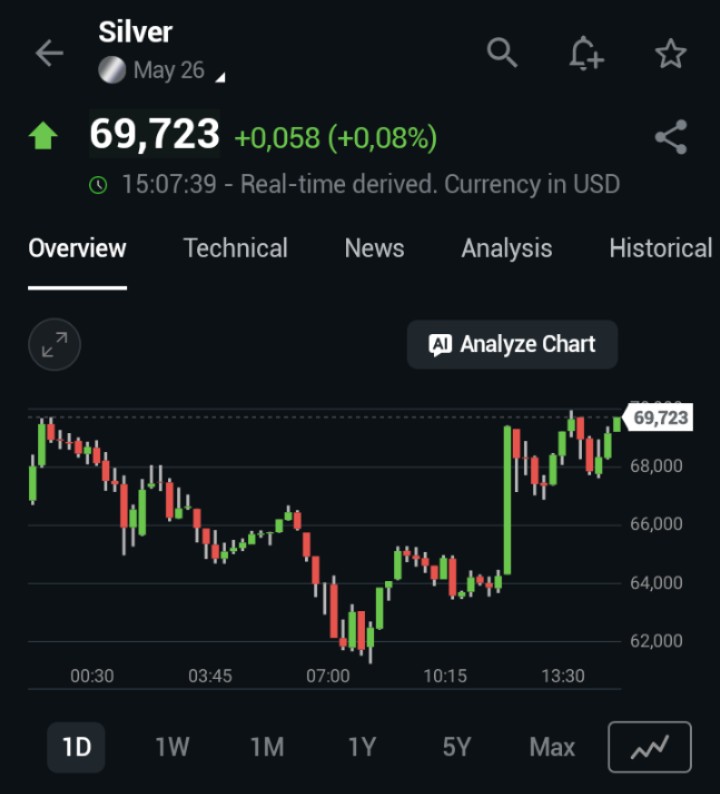 Alberto Alvarez tweet media