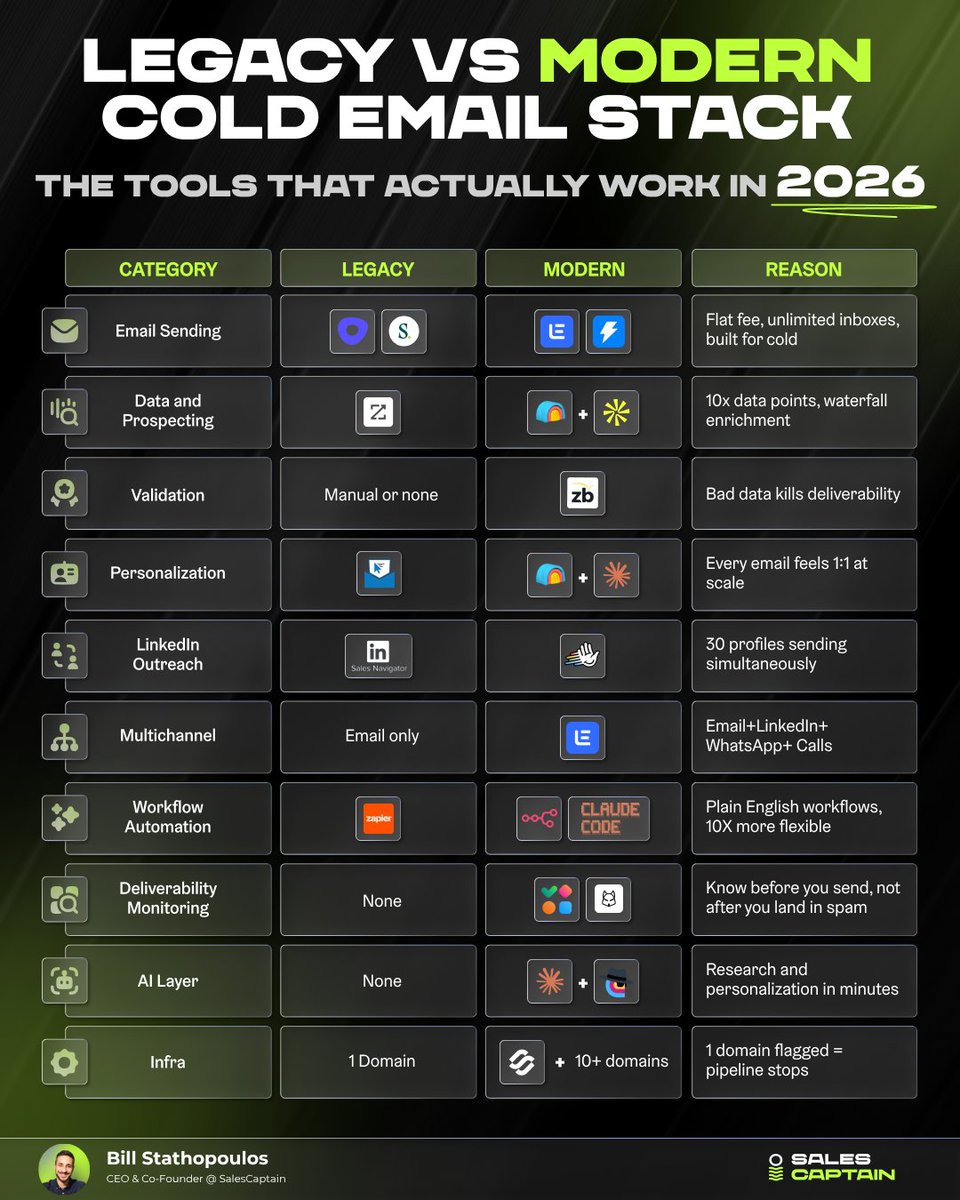 ⚡Bill Stathi ⚡ tweet media