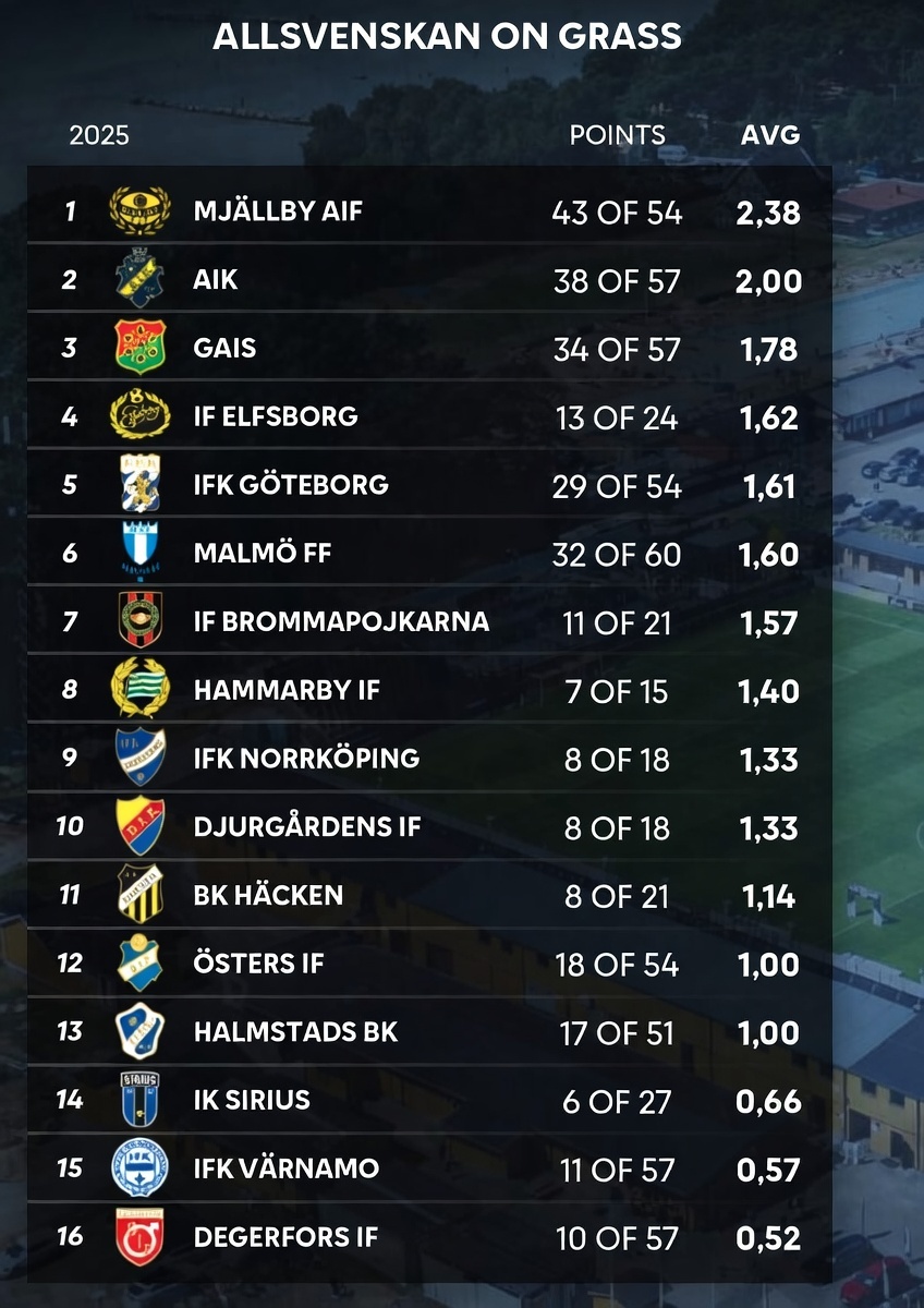 Swedish Football News tweet media