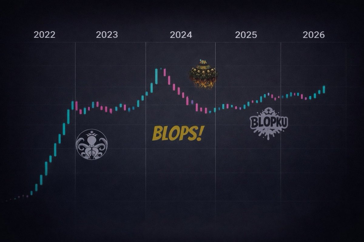 Staxx 🐙 tweet media