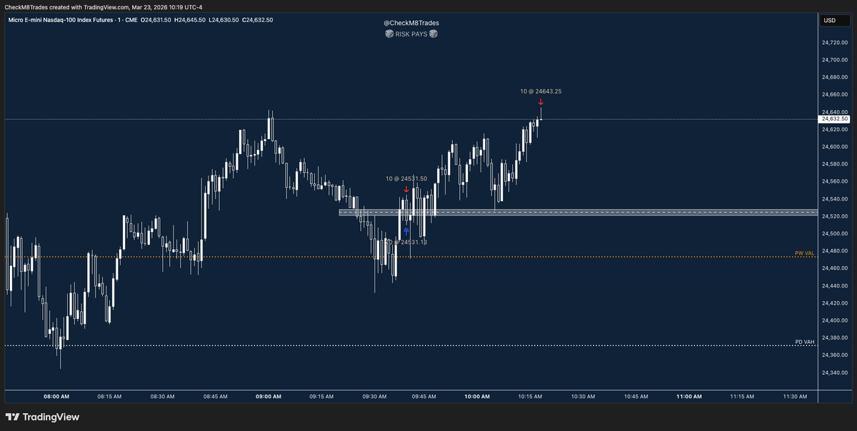 CheckM8Trades tweet media