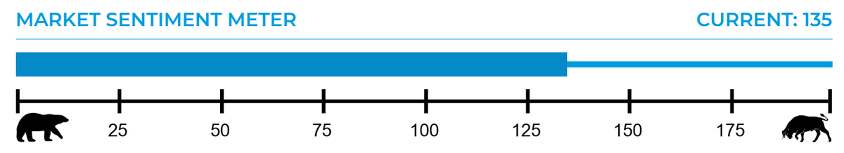 Hull Tactical tweet media
