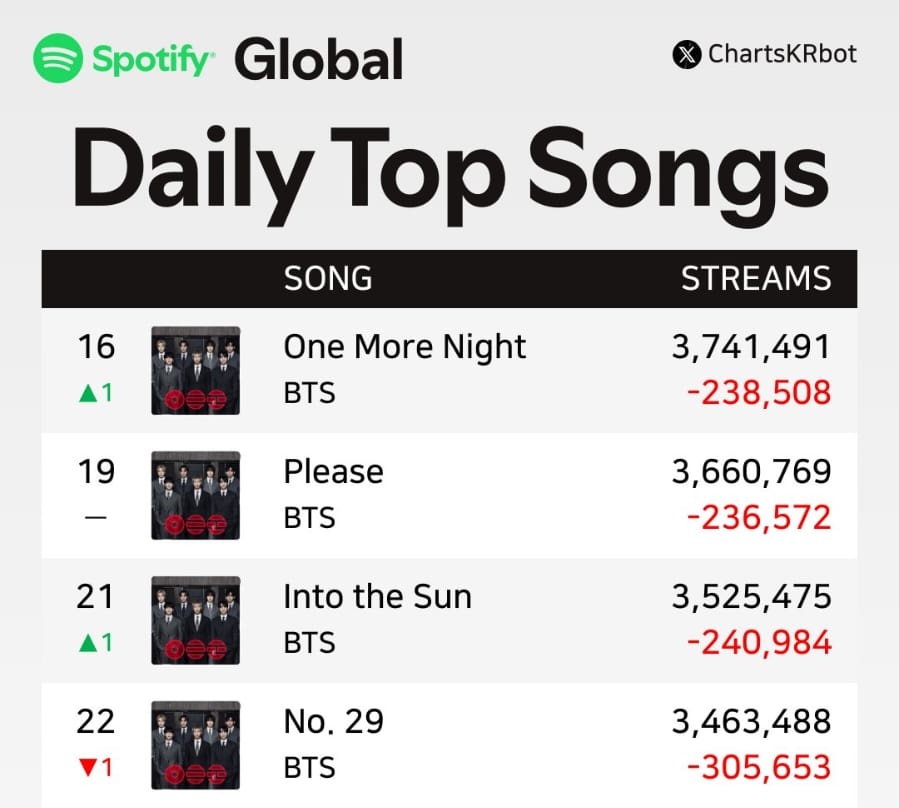badbye⁷ | ARIRANG tweet media
