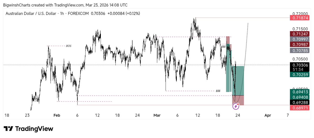 Dan •𝕿𝖍𝖊 𝕲𝖗𝖊𝖆𝖙 tweet media