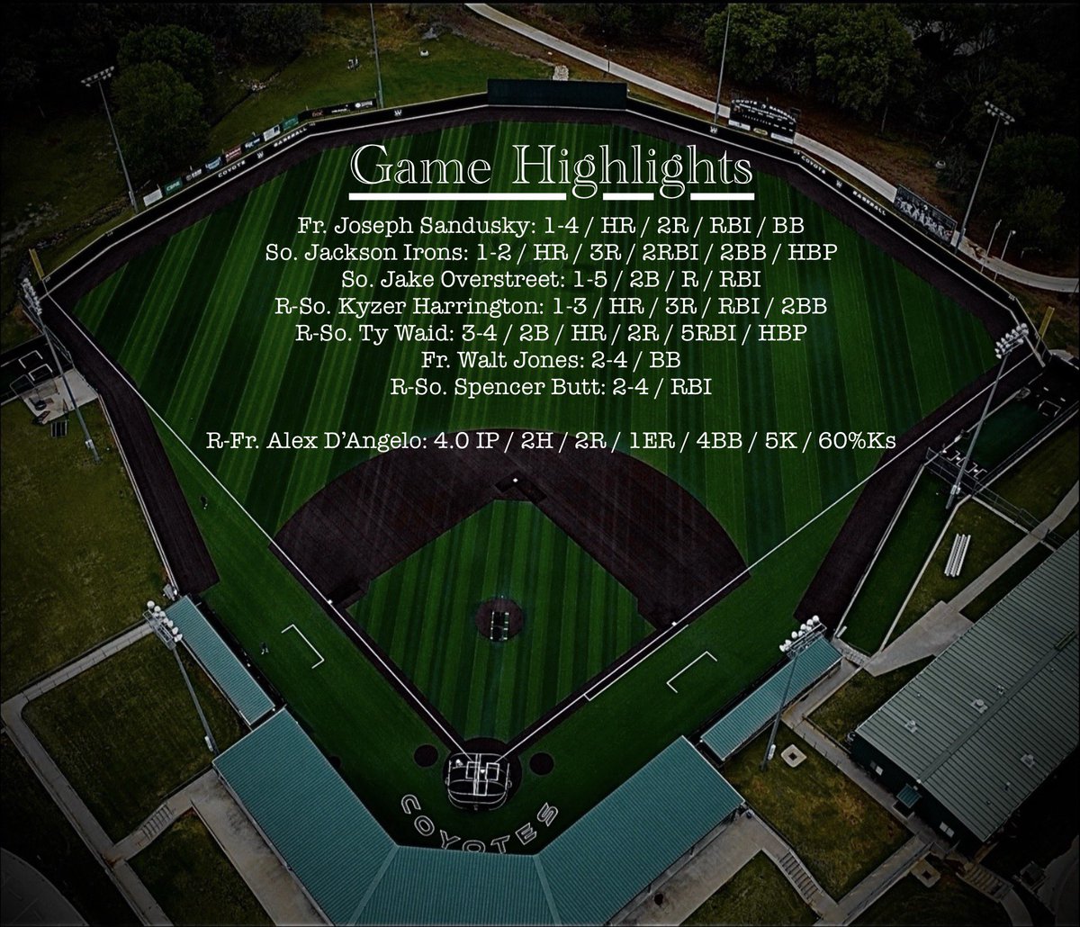 Weatherford College Baseball Analytics tweet media