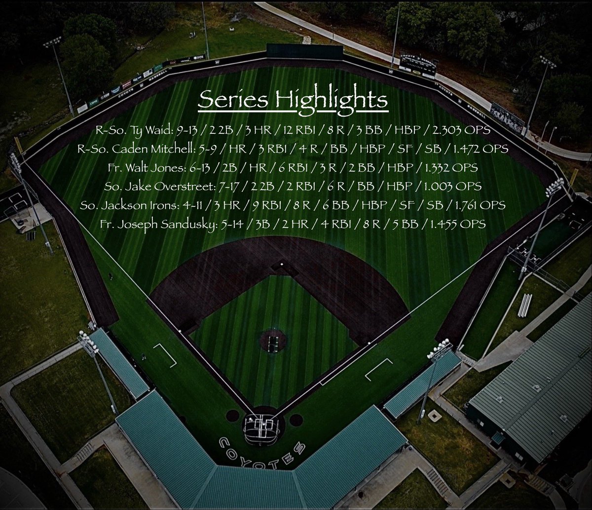 Weatherford College Baseball Analytics tweet media