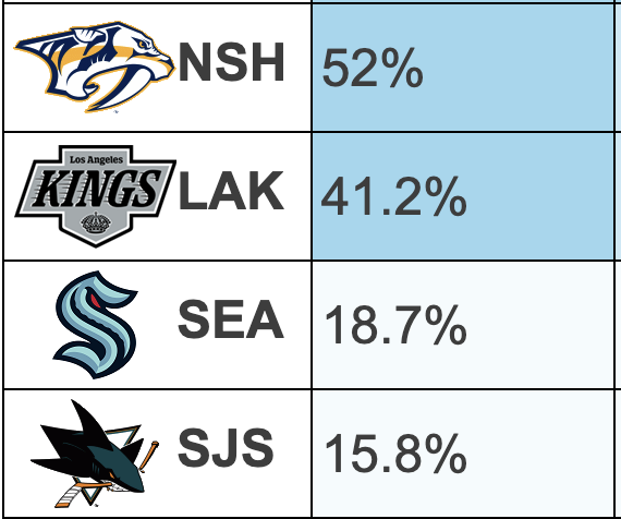 Greg Wyshynski tweet media