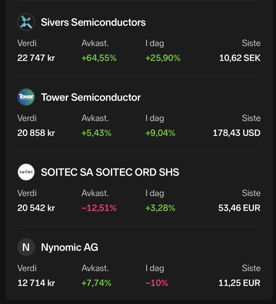 Swingtraderen tweet media
