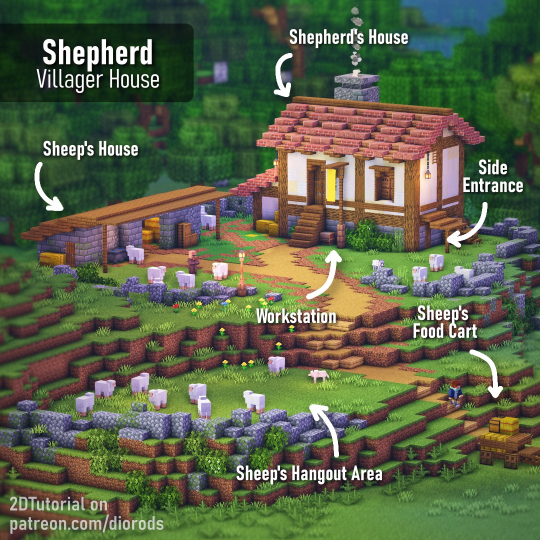 Dio Rods tweet media