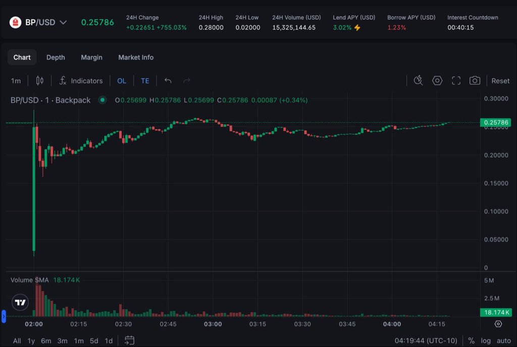 Solana Legend 🎒💧 tweet media