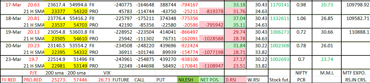 Nilesh Shah tweet media