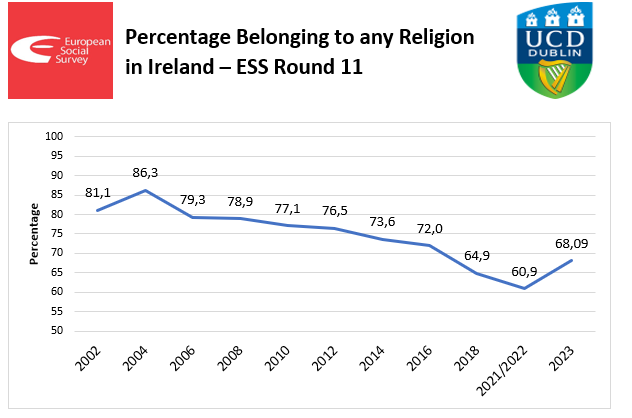 ESS Ireland tweet media