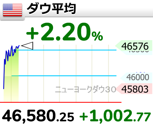 相場変動お知らせ tweet media