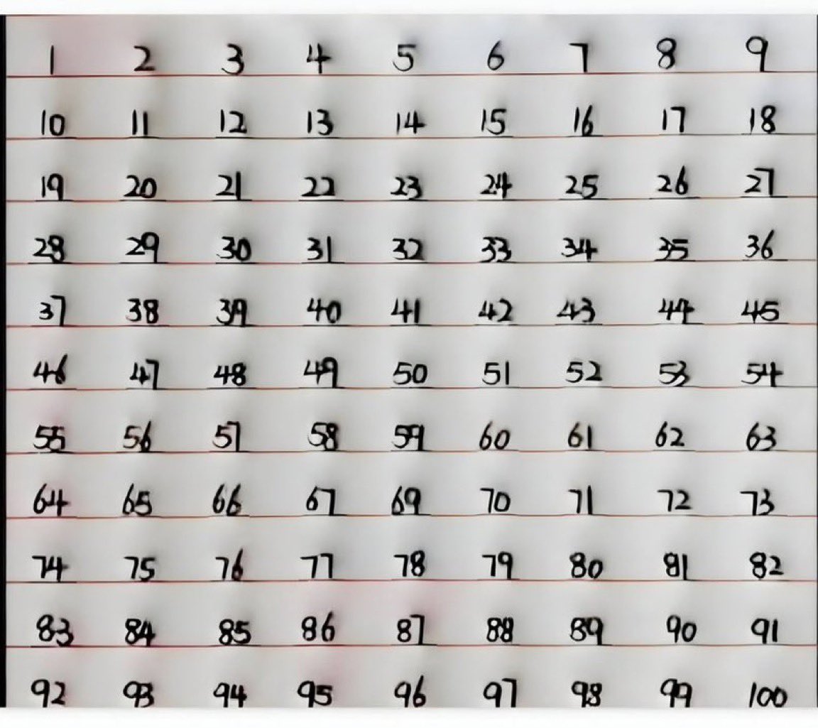 Prof. Dr. Veysi Ceri tweet media