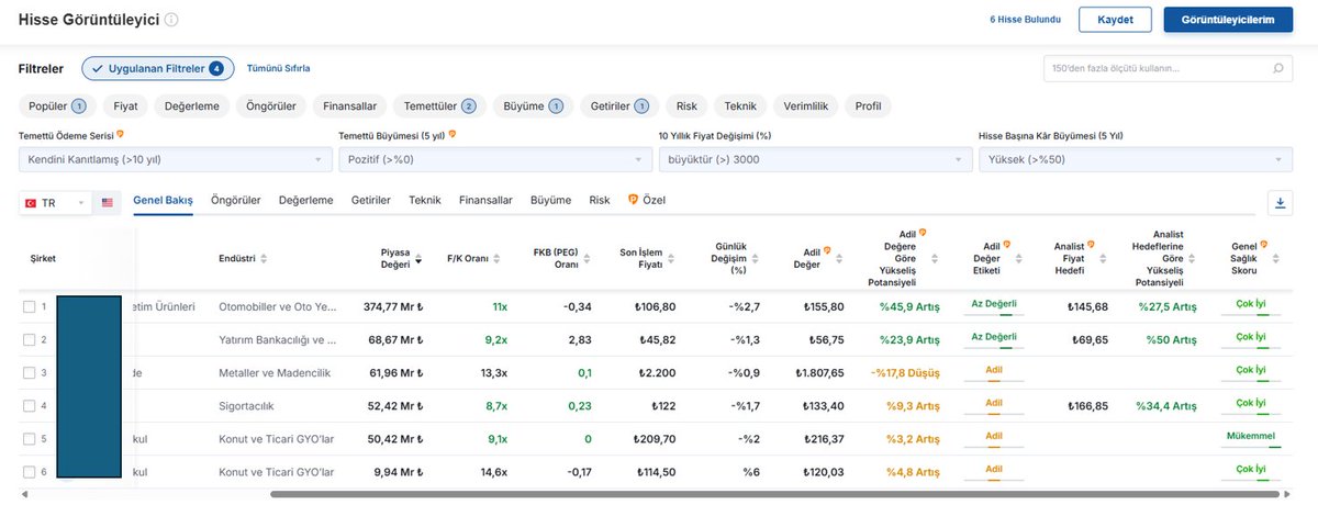 TardyInvestor's tweet photo. Temettü emekliliği ile alakalı ben de birkaç birkaç şey söyleyeyim rakamlar üzerinden. Tabiki BIST özelinde. Örneğin 10 yıldır düzenli temettü ödeyen BIST te 34 adet hisse mevcut. Ancak bu 10 yılda temettü büyümesini sağlayabilmiş, makul getirisi olan sadece 6 hisse kalıyor elimizde.

Doğru tercihler yaparsak temettü emekliliğinin mümkün olduğuna inananlardanım. Ancak sadece temettü ödemesine değil şirketin büyümesine, karını artırmasına da bakmalıyız.

Aşağıdaki ekran görüntüleri https://t.co/Clvh2ewBqn üzerinden alınmıştır. Temettüye ve daha birçok detaylı analize investing pro üzerinden ulaşabilirsiniz. Bu link üzerinden indirimli şekilde üye olabilirsiniz: https://t.co/EDyQ92KJlj

#işbirliği