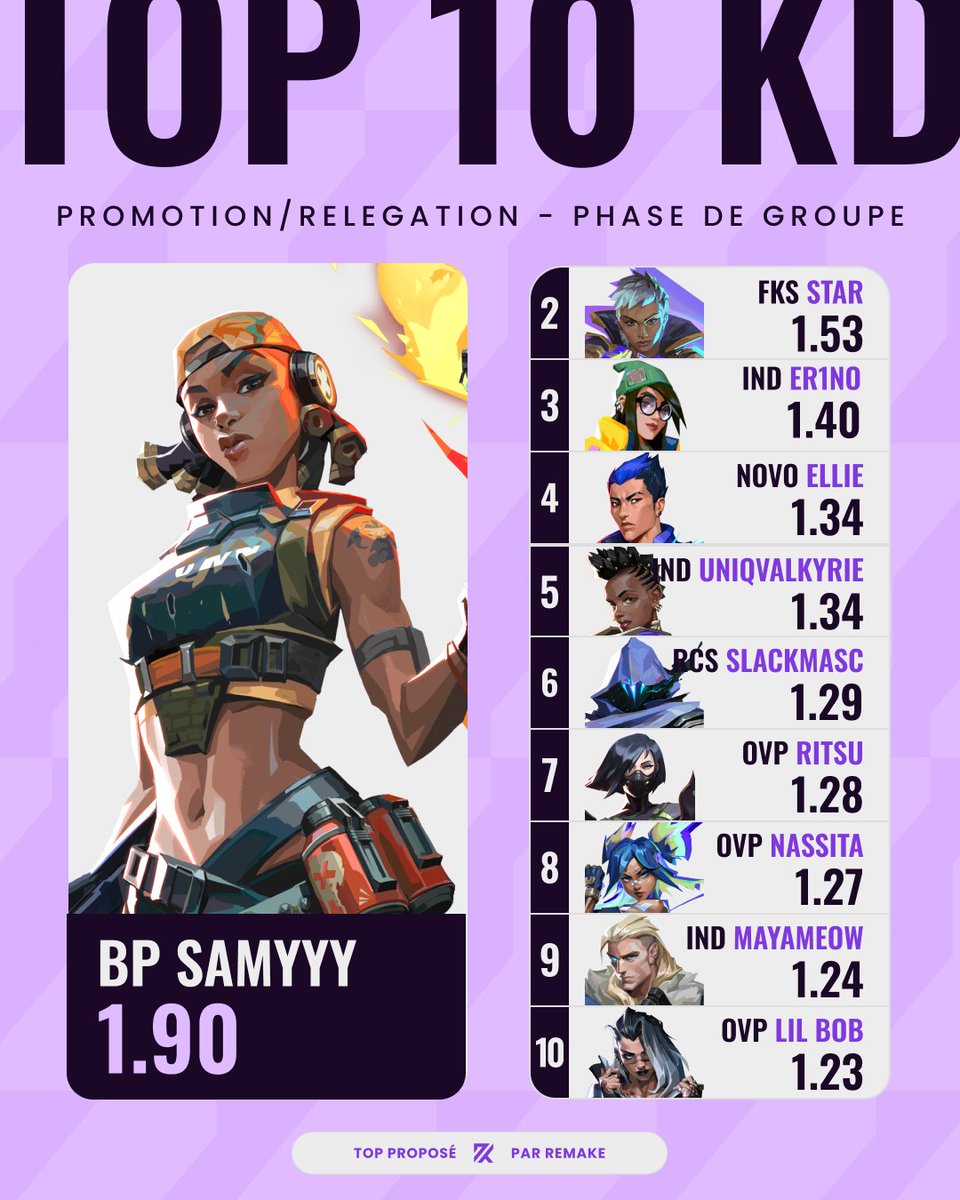 Re//make | VALORANT tweet media