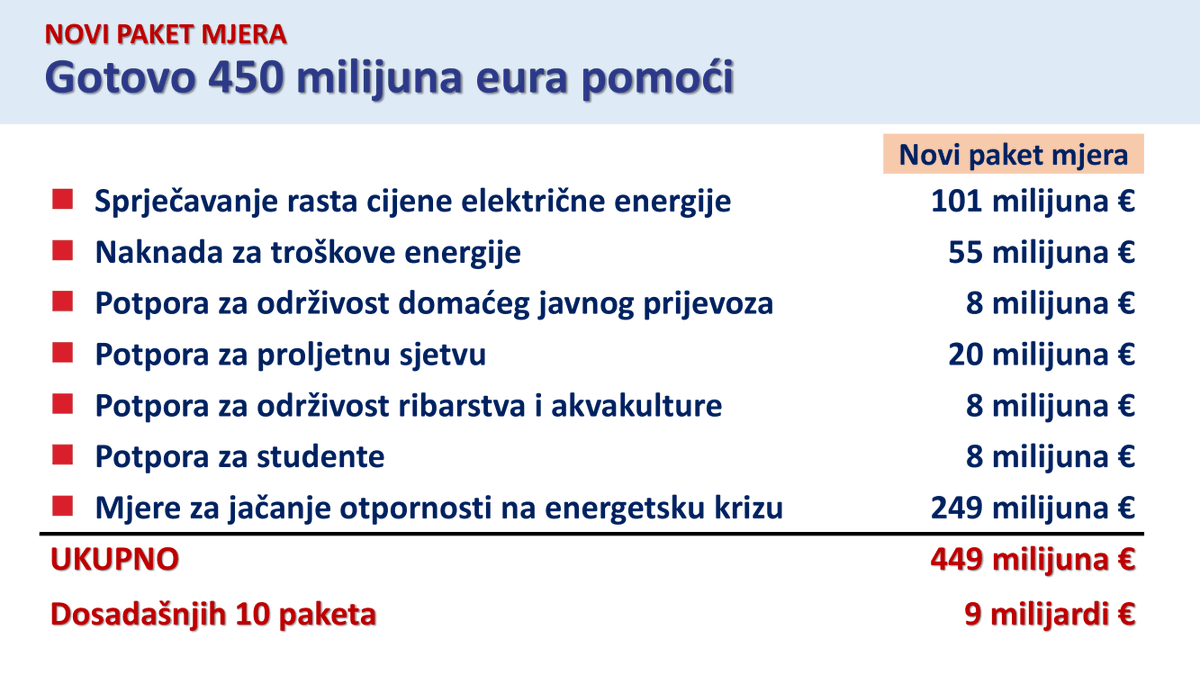 Vlada Republike Hrvatske tweet media