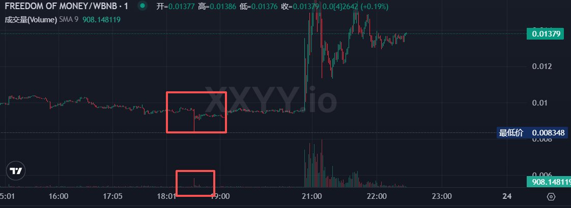 0x518 🔶 BNB tweet media
