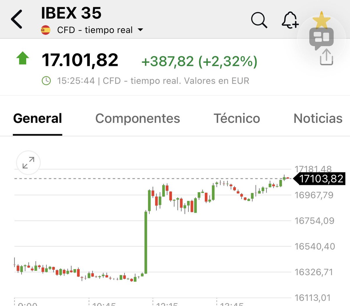 Me gusta la cruzada antiwoke de Trump. Es esencial.
Pero nadie dudará que Trump especula con la bolsa, la mueve a su antojo.
Nadie dudará que no lo hace por capricho…