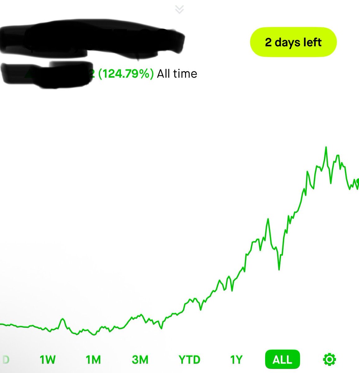This is my Robinhood account. I buy random stuff, I don’t research or read anything about the markets. I don’t watch the market, I ignore it. I don’t take profits and I never sell. I just buy random stuff if the name feels good when I look at it and then forget about it.