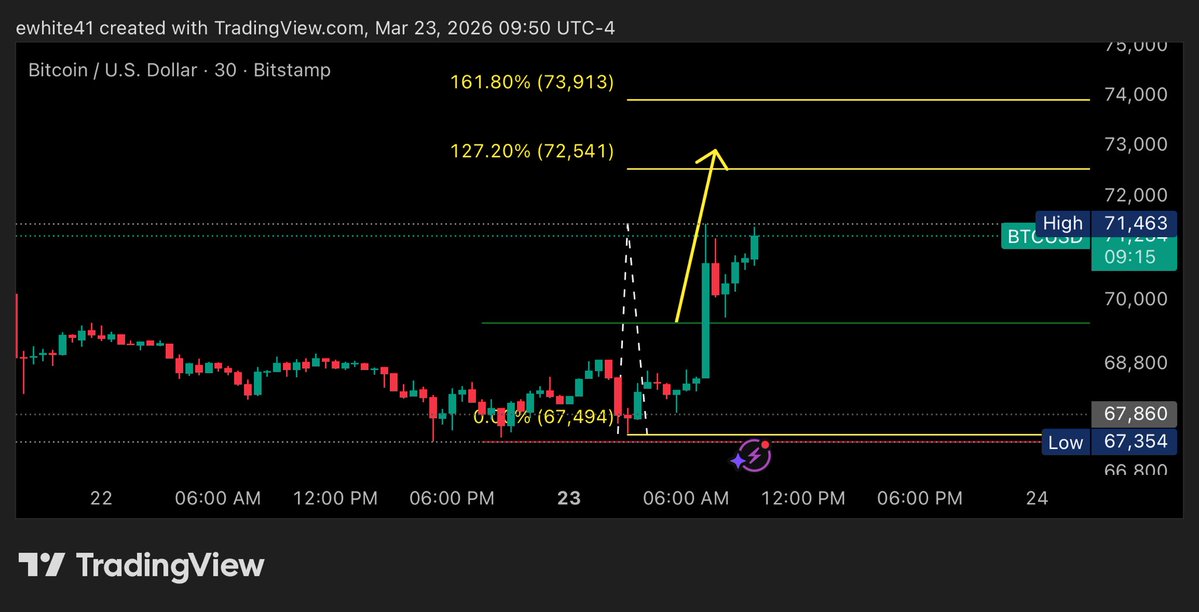 Eric White tweet media