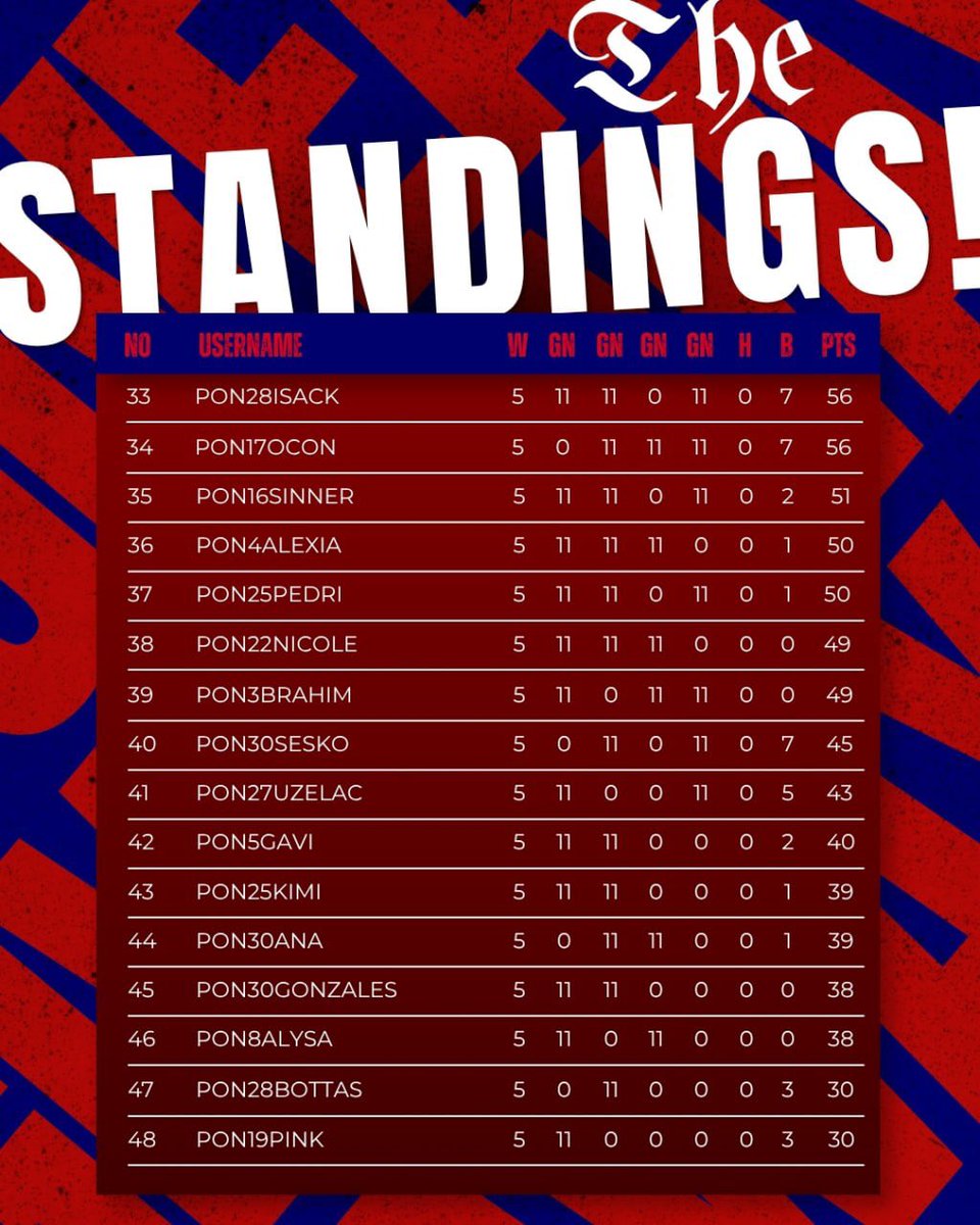 𝗣𝗢𝗡: 𝔉𝔦𝔫𝔞𝔩 𝔓𝔞𝔯𝔱𝔶 tweet media