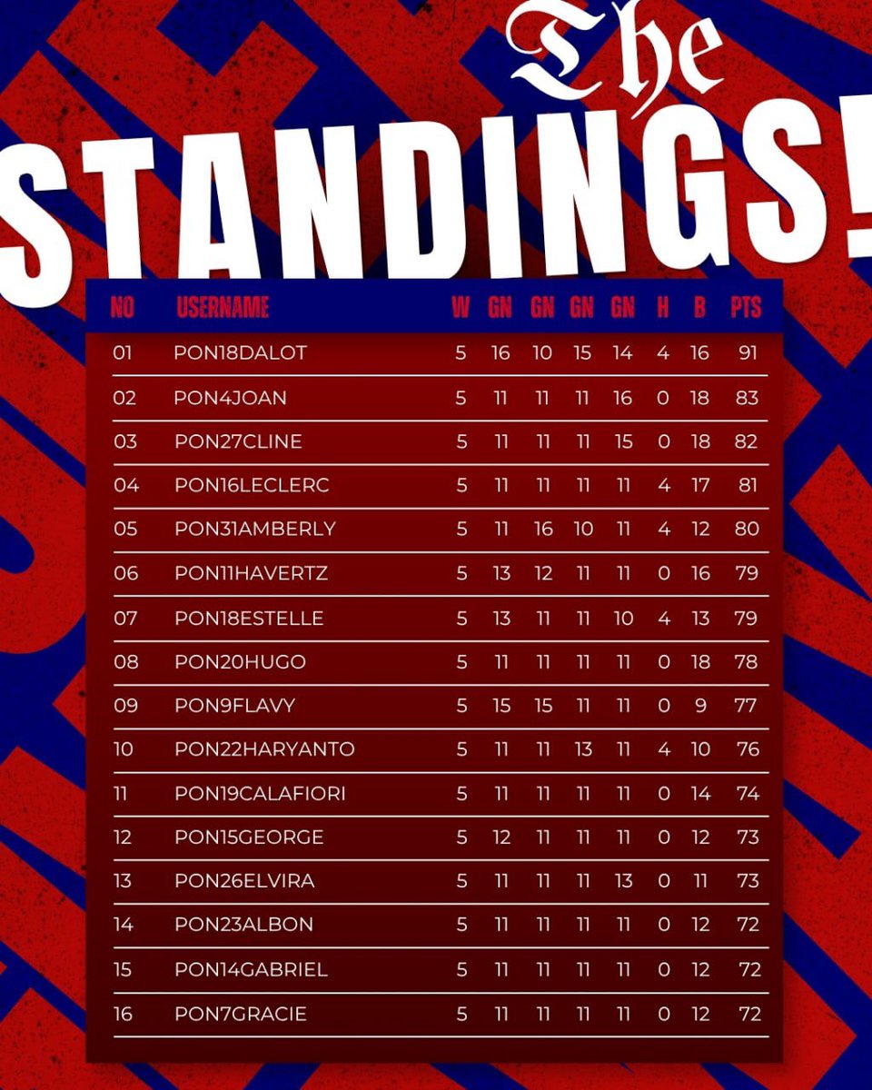 𝗣𝗢𝗡: 𝔉𝔦𝔫𝔞𝔩 𝔓𝔞𝔯𝔱𝔶 tweet media