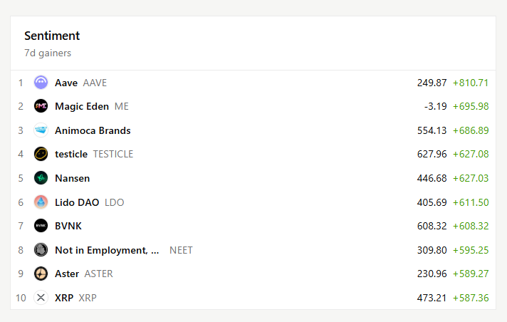Cookie DAO 🍪 tweet media