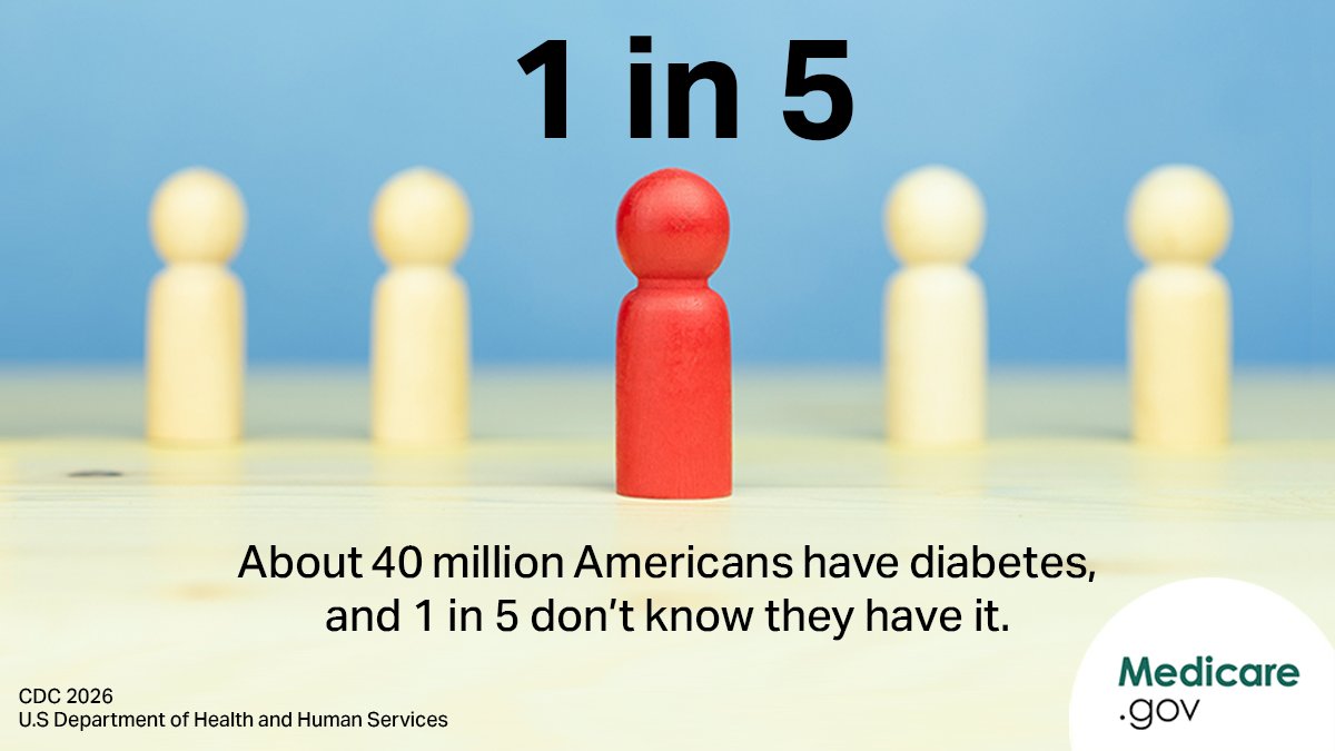 Medicare.gov tweet media