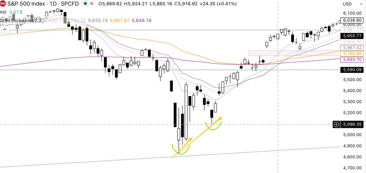 NullOreo tweet media