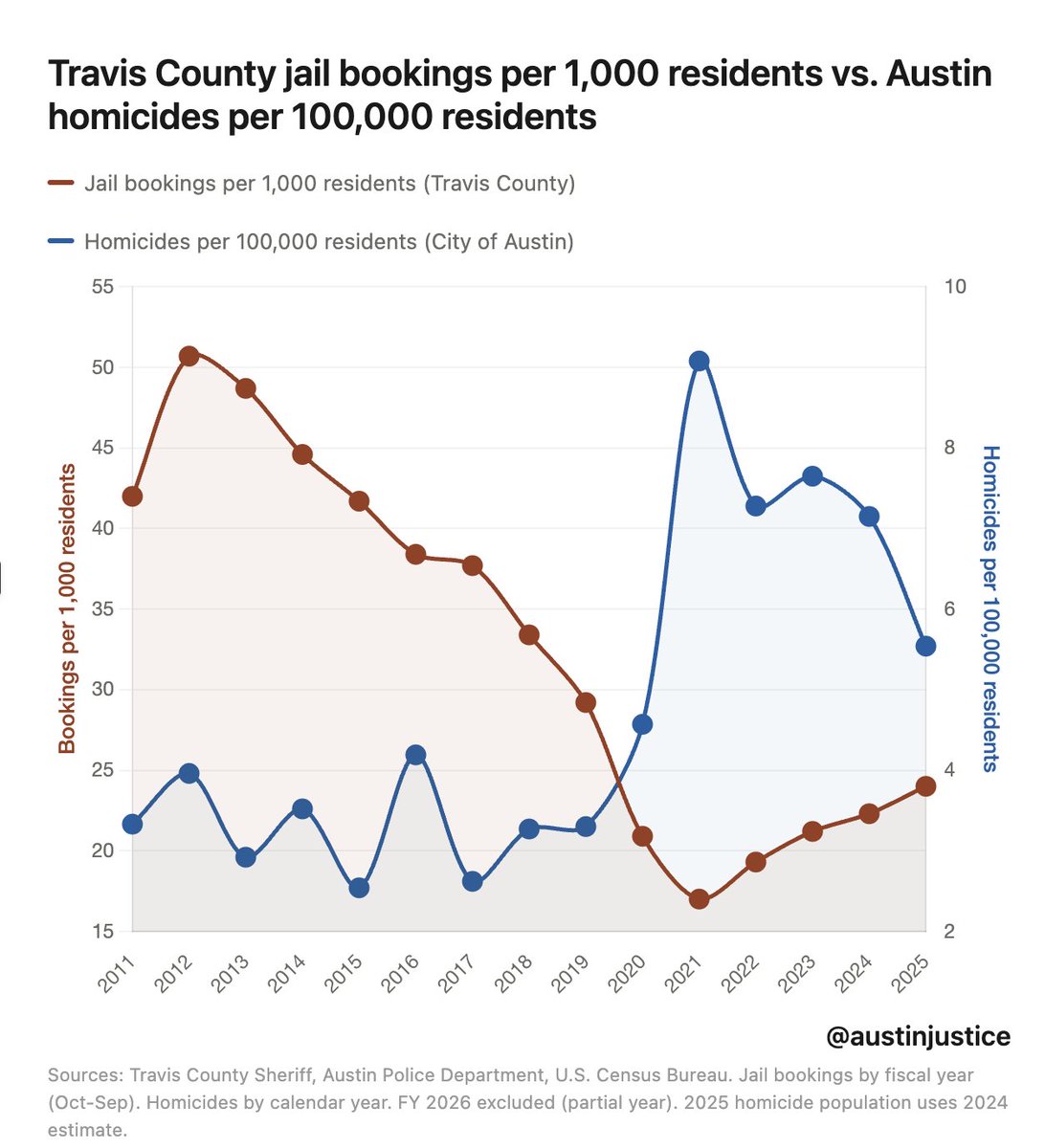 Austin Justice tweet media