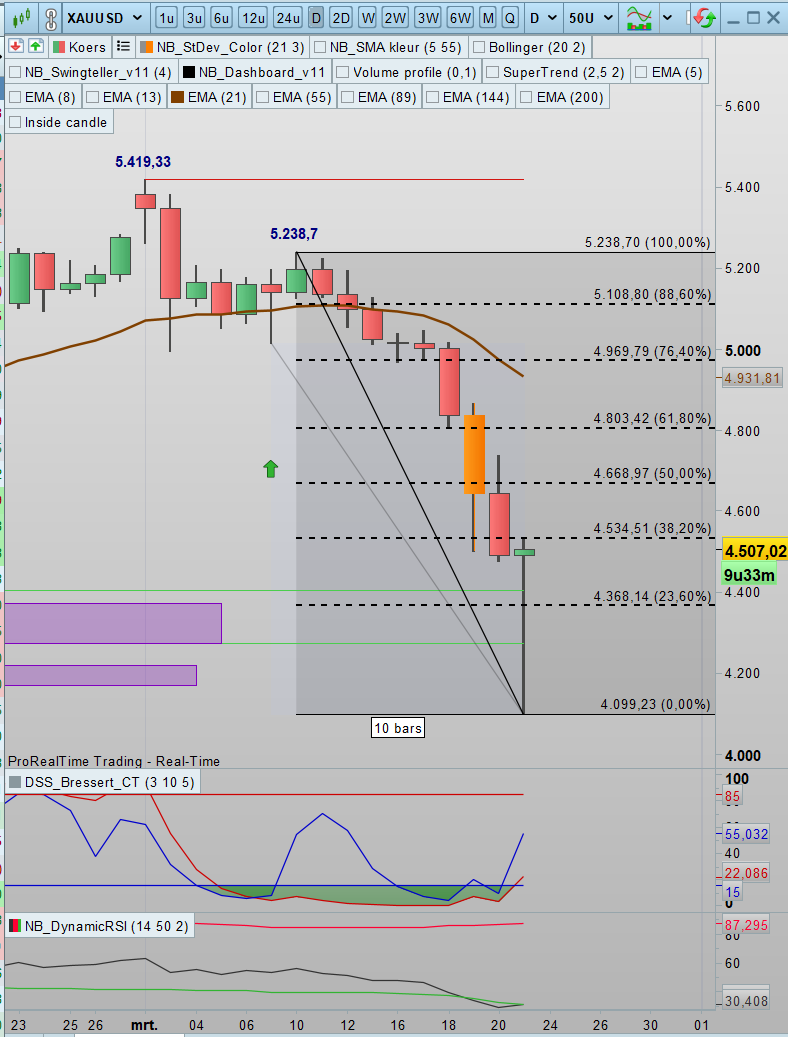 SDC Trader tweet media