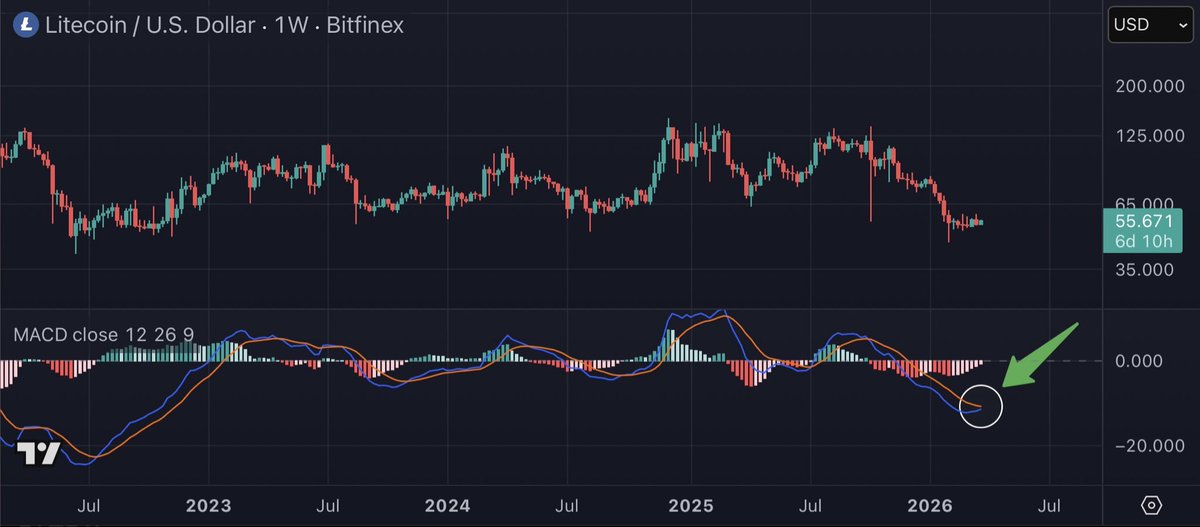 28 Crypto tweet media