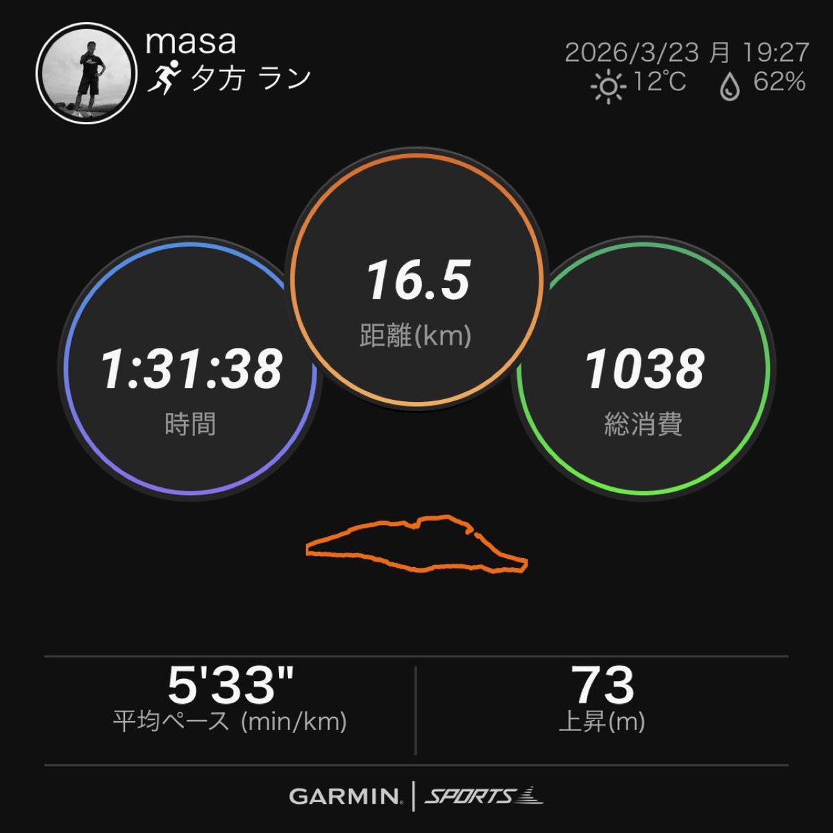 休み無いけど
150kmはイケるかも！

#お疲れマサ