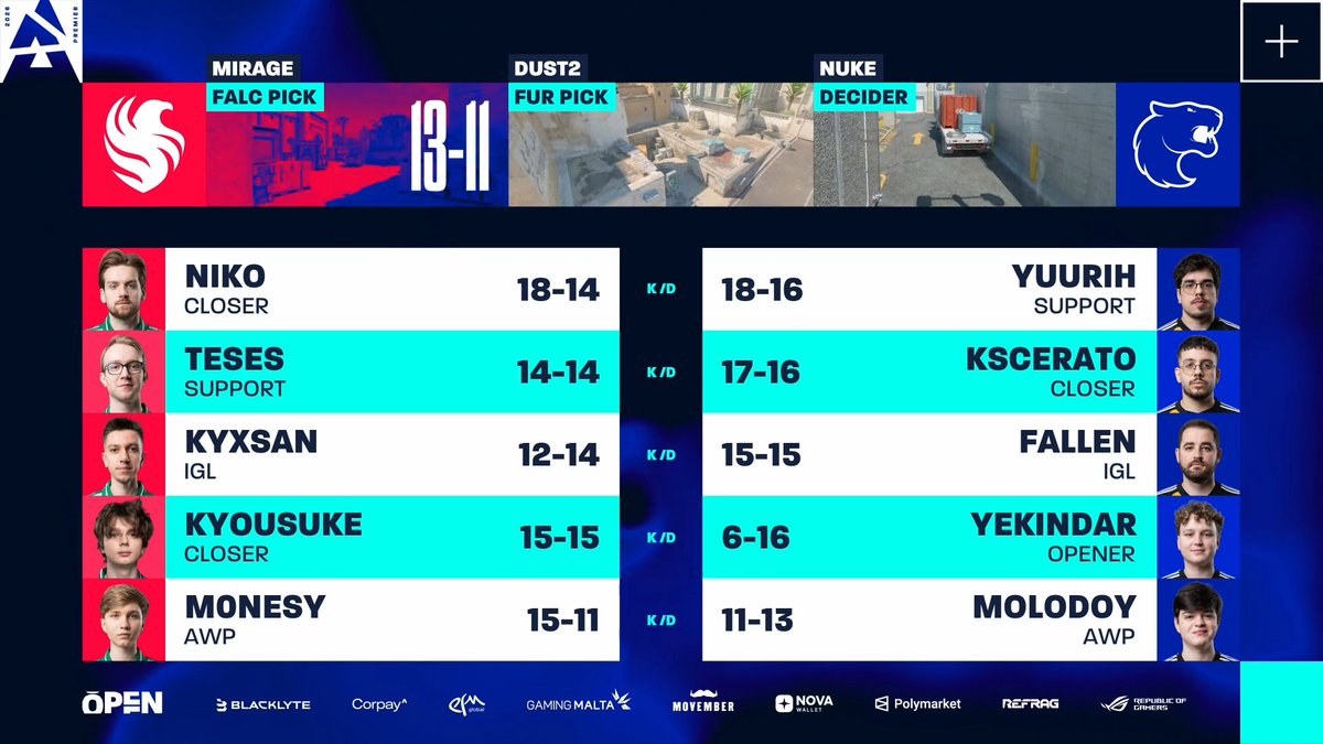 BLAST Premier 💥 tweet media