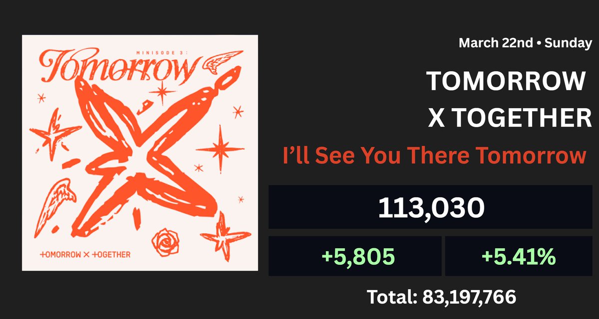 TXT Spotify tweet media