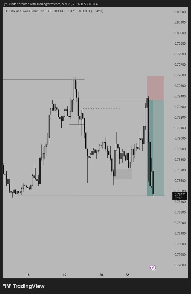 Lyn_Trades tweet media