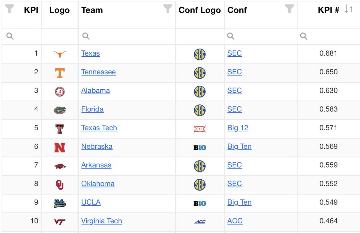 Gray Robertson tweet media