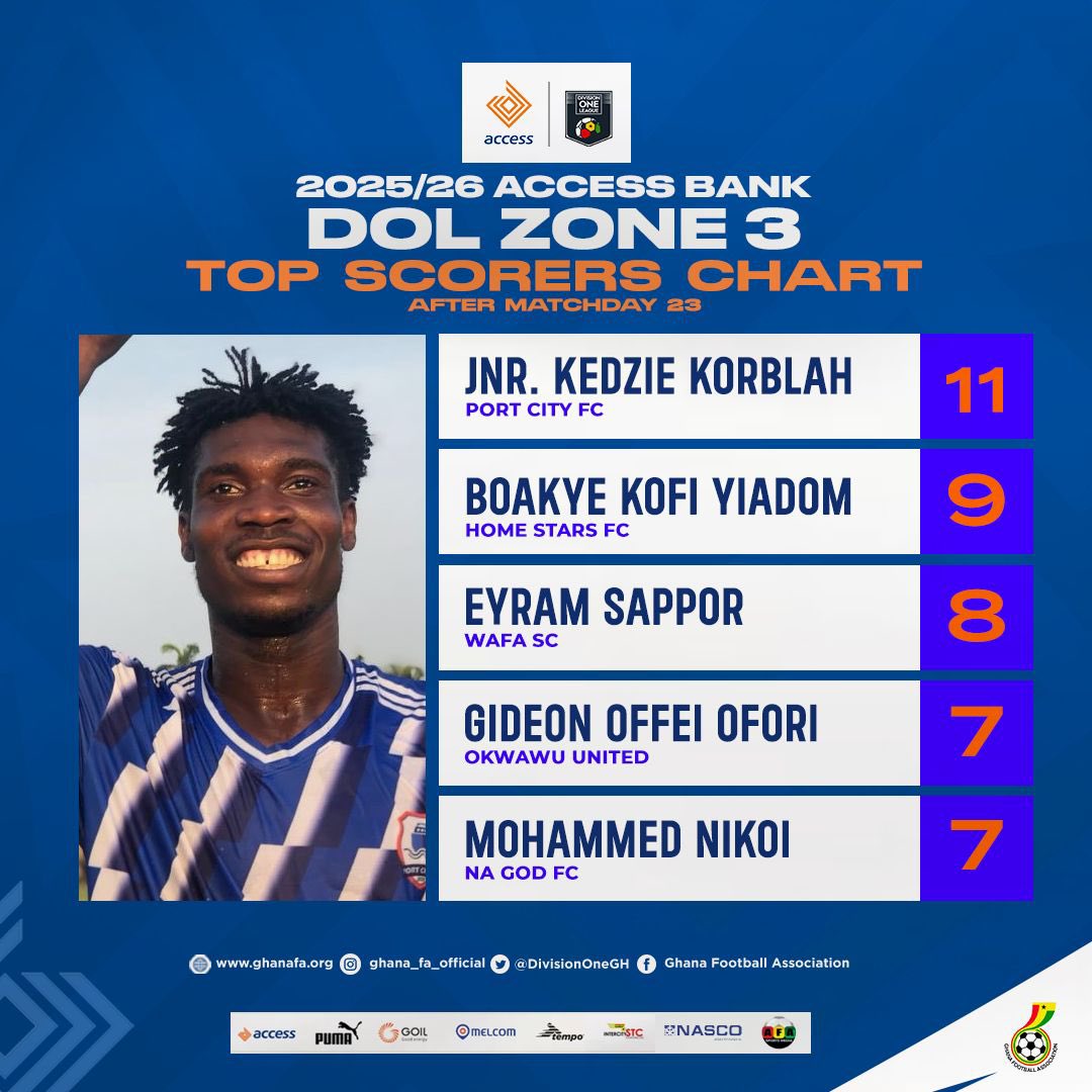 🇬🇭 Access Bank Division One League tweet media