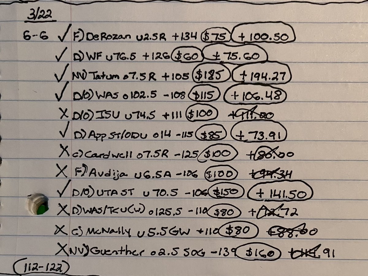💰Finally back on the winning side. Let’s catch a groove to end out the month! Come join my 🆓 discord for all my plays🎯DM me with any questions👌#Gambling #FreePicks #SportsBetting 

discord.gg/fcCePkNTf