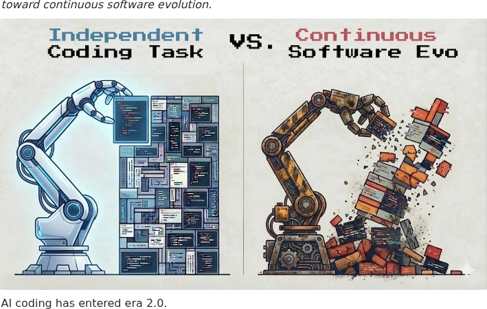 OpenHands benchmarks EvoClaw and caps continuous-evolution scores at 38.03%
