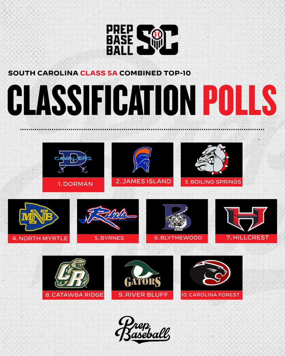 Prep Baseball South Carolina tweet media