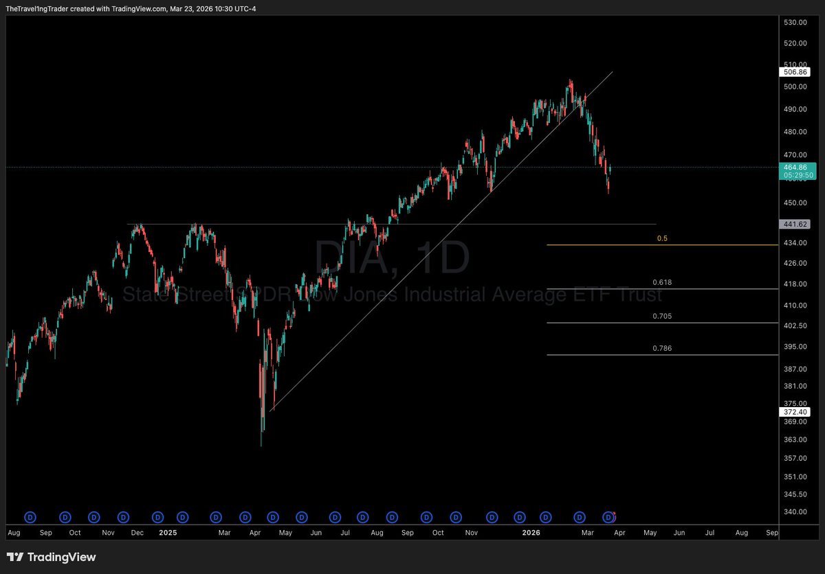 ⚡️The Traveling Trader⚡️ tweet media