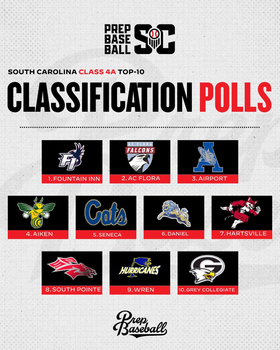 Prep Baseball South Carolina tweet media