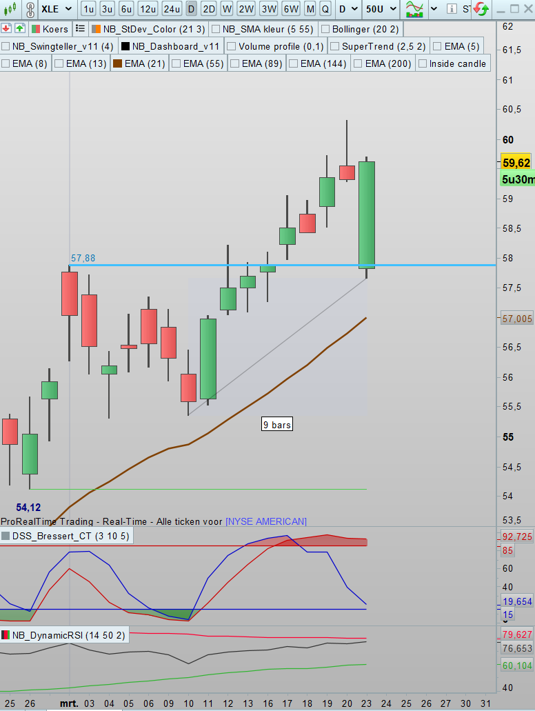 SDC Trader tweet media
