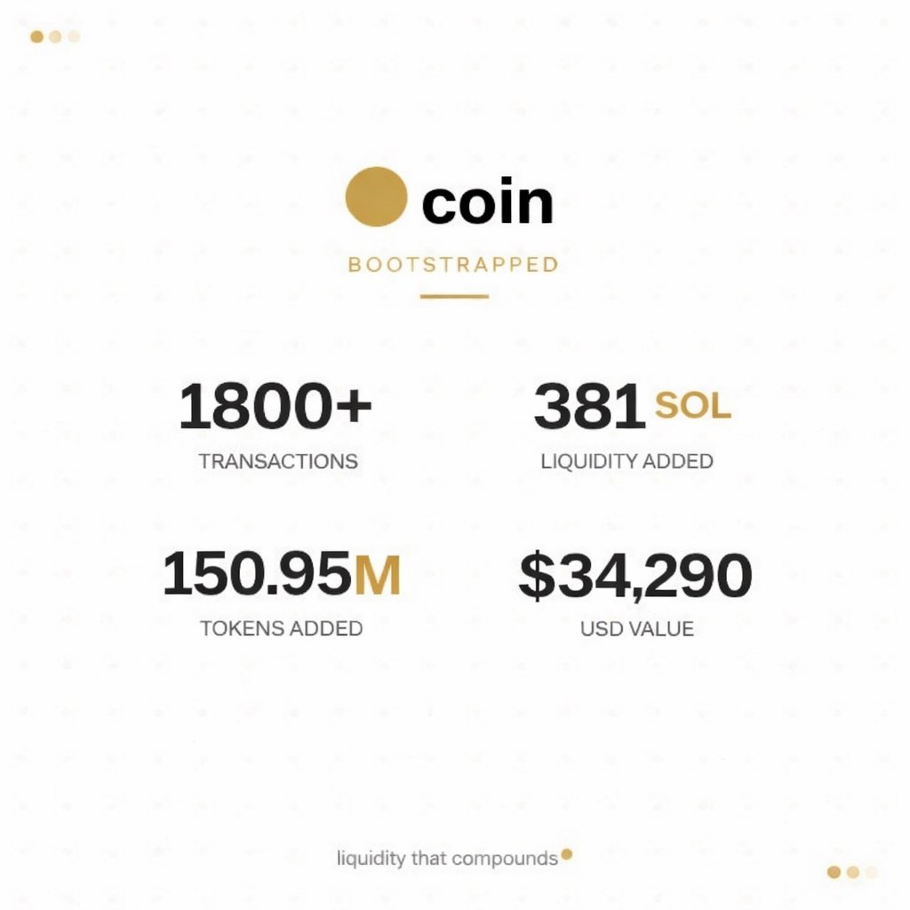 $Coin ‘s Bootstrapped numbers 🟠