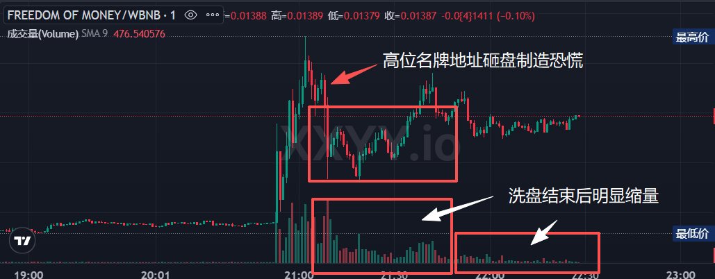 0x518 🔶 BNB tweet media