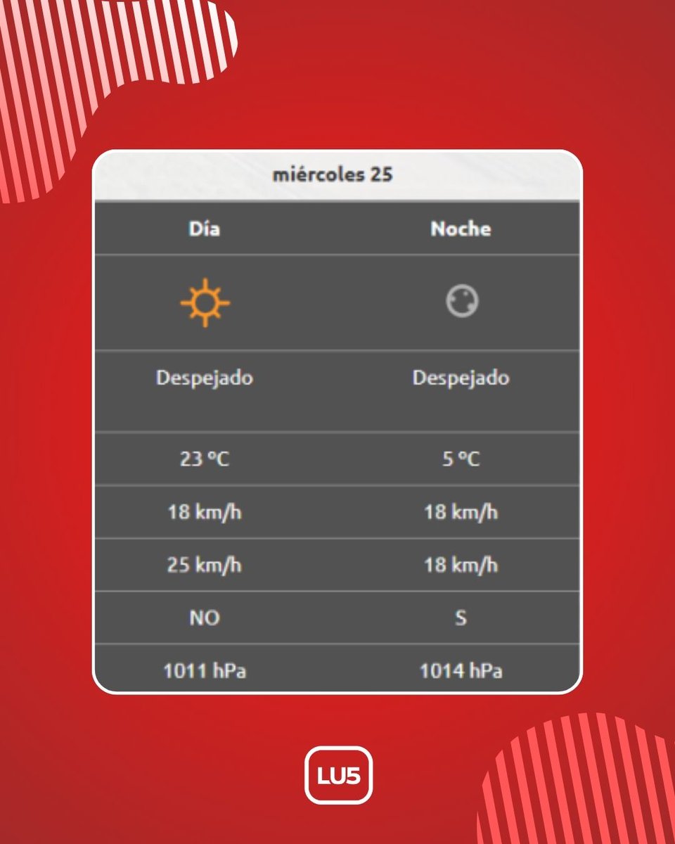 LU5 AM600 tweet media