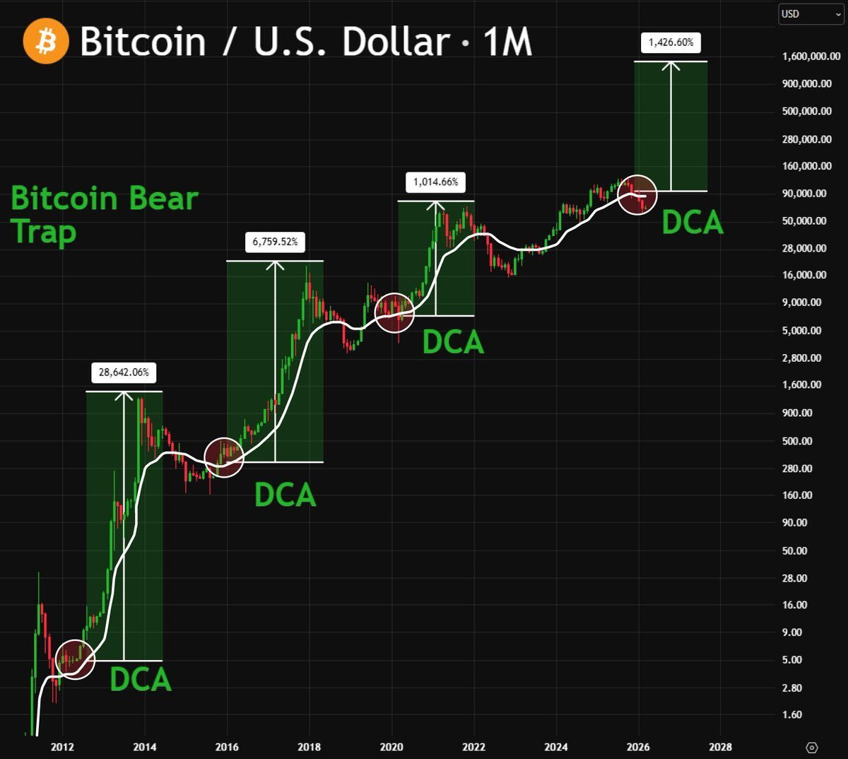Documenting Saylor tweet media
